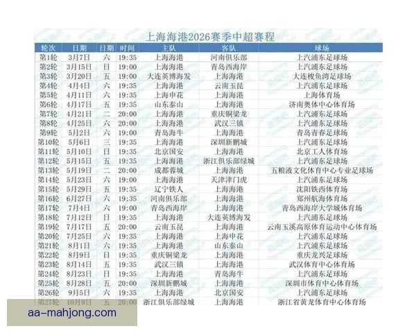 2026赛季中超上海海港3月领跑积分榜展现强势开局