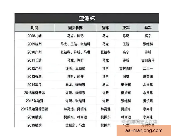 亚洲杯各队防守稳定性对比分析与战绩影响评估关键因素与战术趋势研究