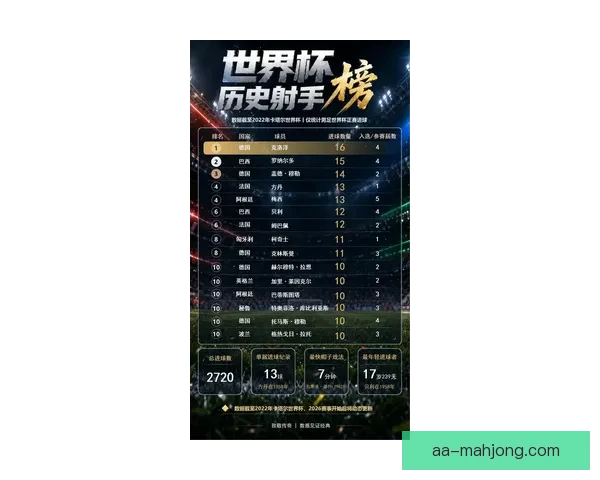 2026年世界杯各国足球队实力排名深度解析与前景权威展望 2026年世界杯各国足球队实力排名深度解析与前景权威展望